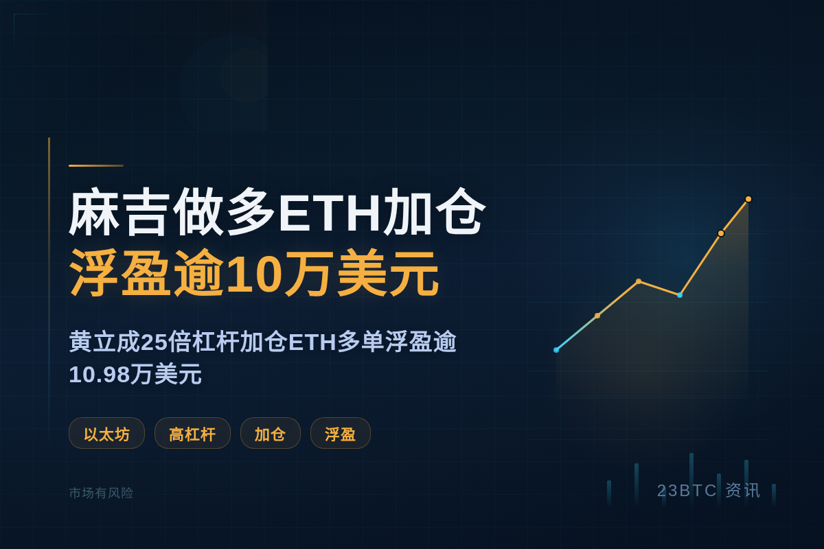 麻吉做多ETH加仓浮盈逾10万美元插图1 麻吉做多ETH加仓浮盈逾10万美元