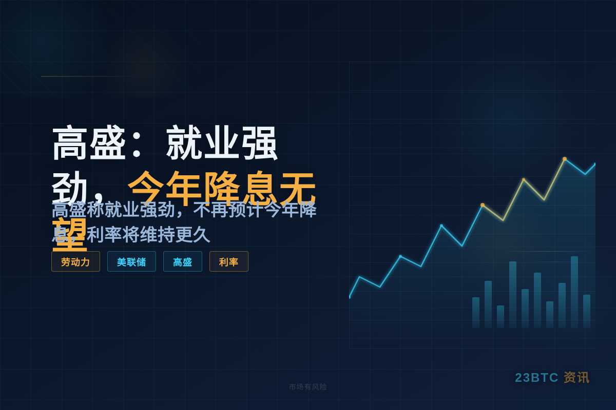 高盛:就业强劲,今年降息无望插图1 高盛:就业强劲,今年降息无望