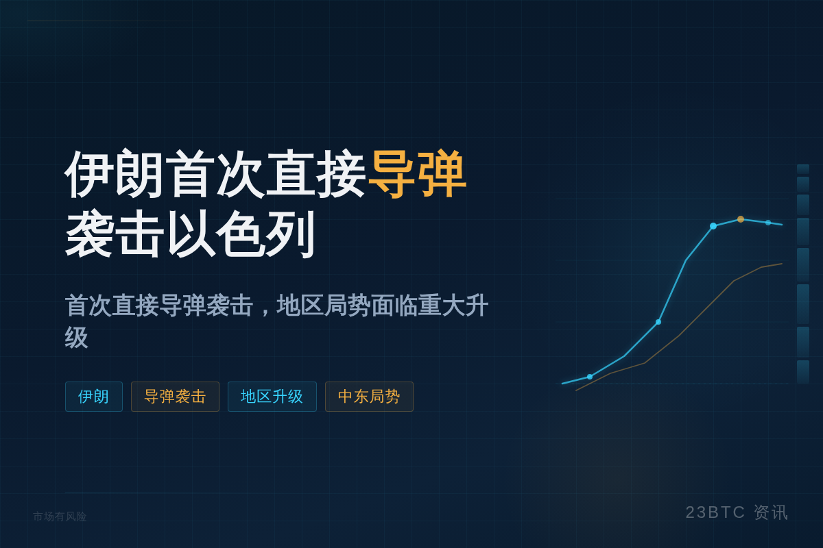 伊朗6月7日首次直接导弹袭击以色列插图1 伊朗6月7日首次直接导弹袭击以色列