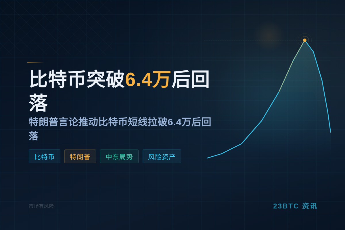 比特币突破6.4万后回落插图1 比特币突破6.4万后回落