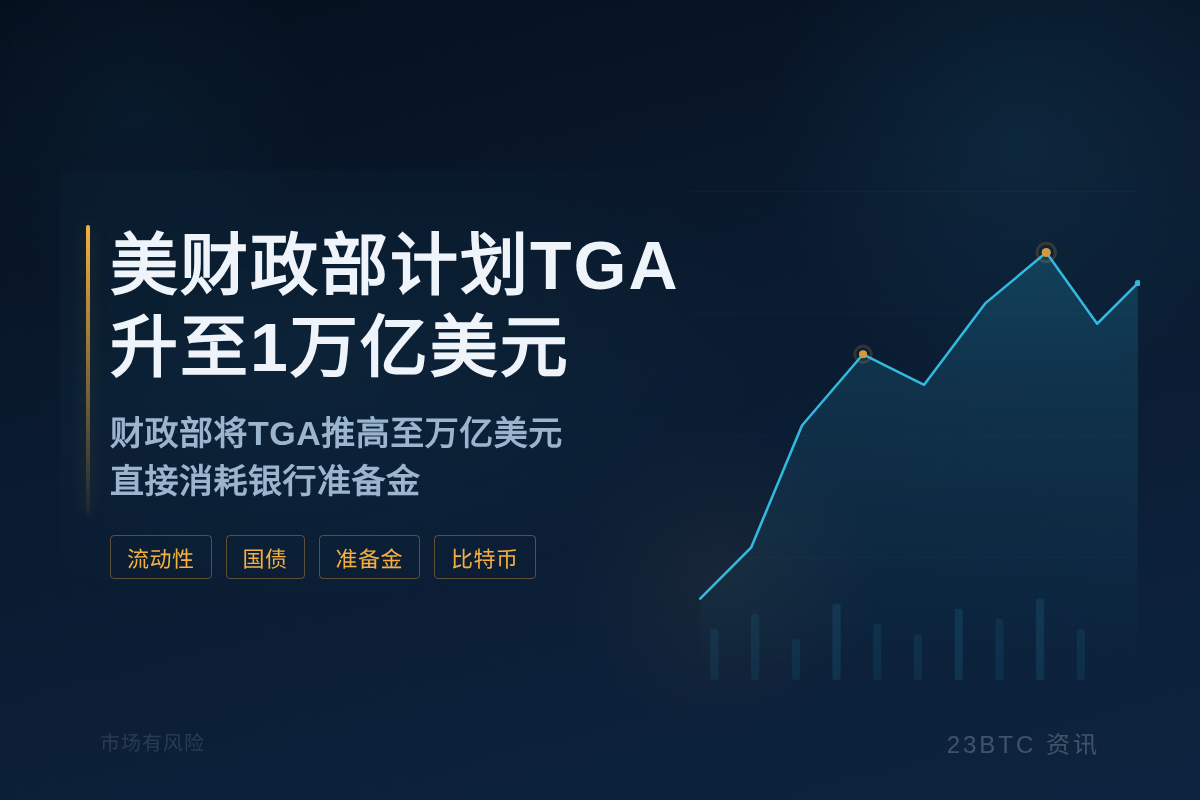 美财政部计划TGA升至1万亿美元插图1 美财政部计划TGA升至1万亿美元