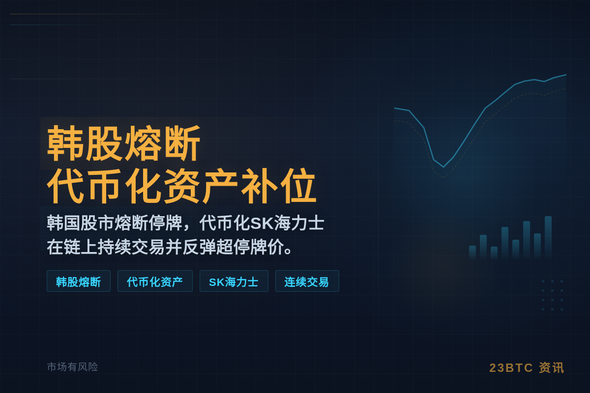 韩股停牌 Tradfi优势 力士反弹