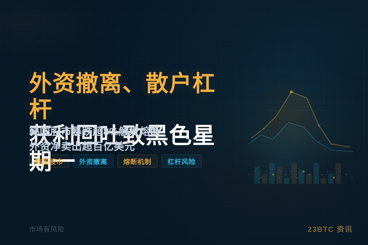 外资撤离、散户杠杆、获利回吐致黑色星期一插图1 外资撤离、散户杠杆、获利回吐致黑色星期一