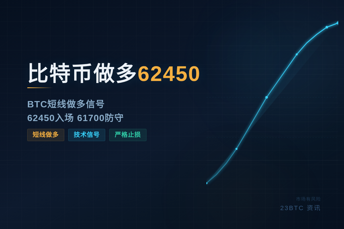 2026-06-08 01:20:59 比特币做多62450插图1 比特币做多62450