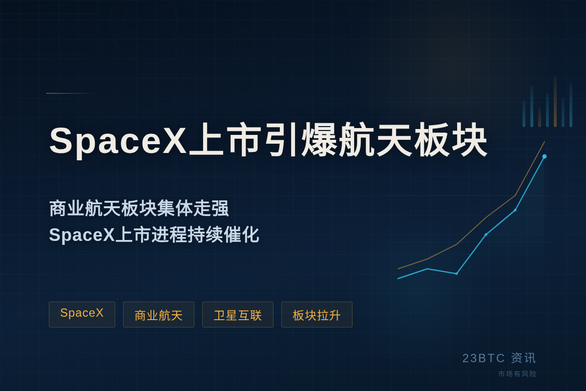 SpaceX上市引爆航天板块插图1 SpaceX上市引爆航天板块