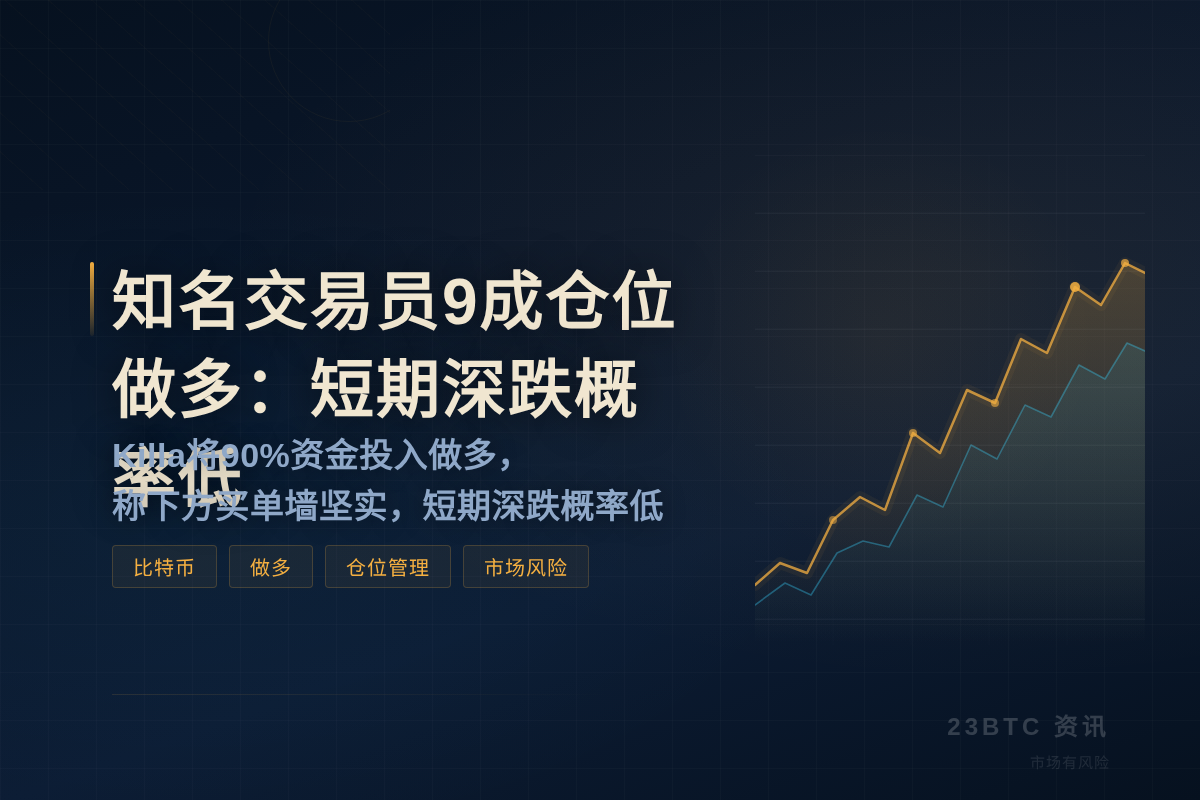 知名交易员9成仓位做多:短期深跌概率低插图 知名交易员9成仓位做多:短期深跌概率低