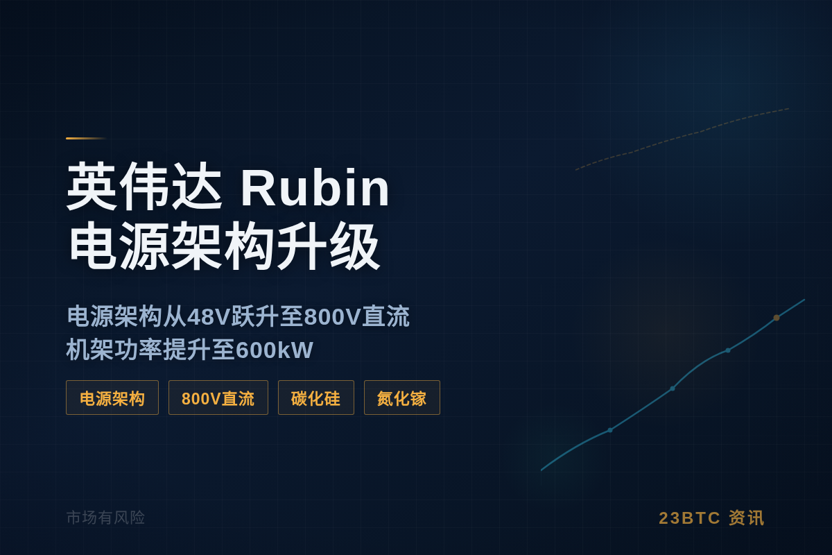英伟达Rubin电源架构2027升级插图 英伟达Rubin电源架构2027升级
