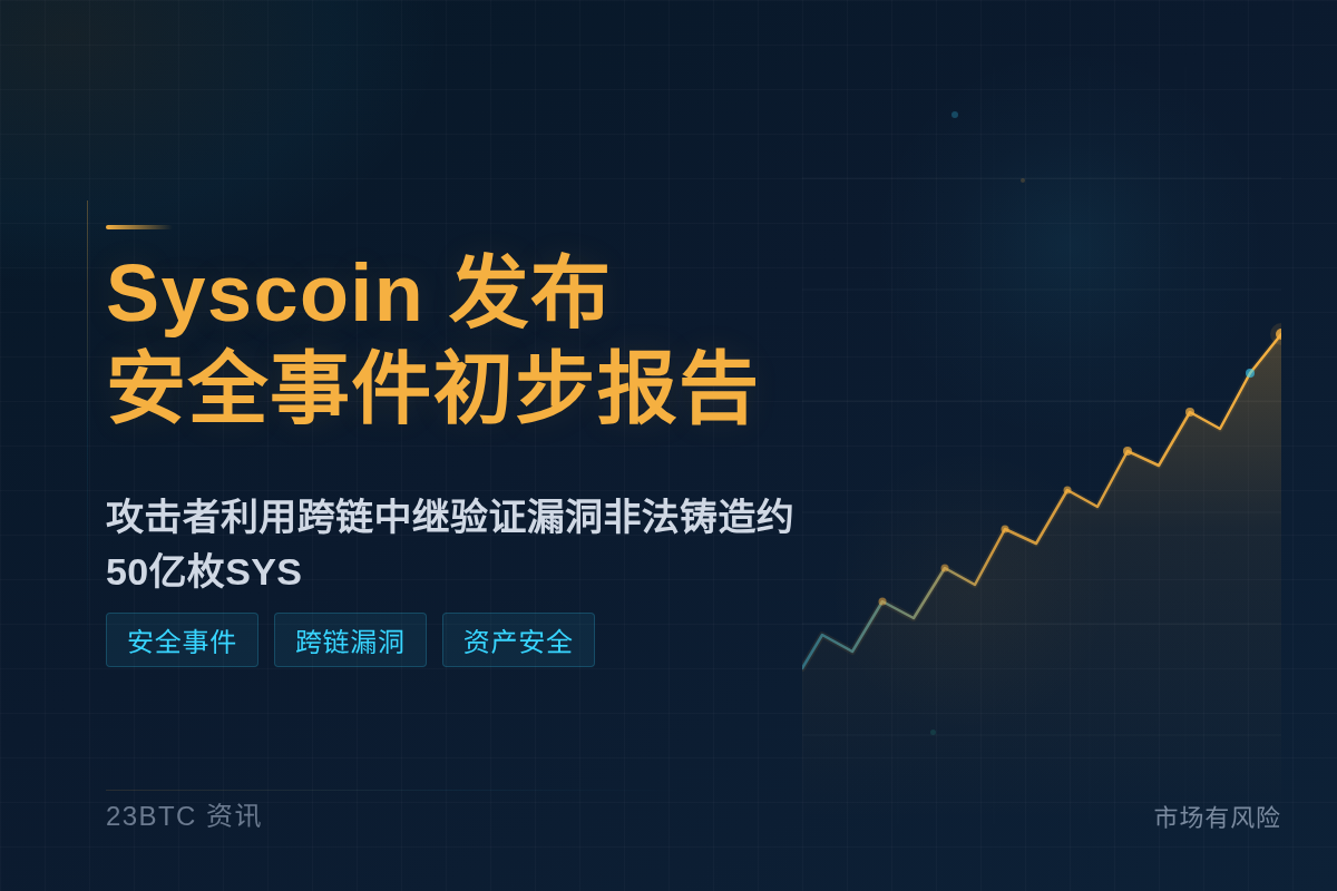 Syscoin 发布安全事件初步报告插图1 Syscoin 发布安全事件初步报告