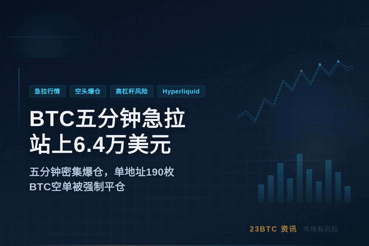 BTC早间五分钟急拉站上6.4万插图1 BTC早间五分钟急拉站上6.4万
