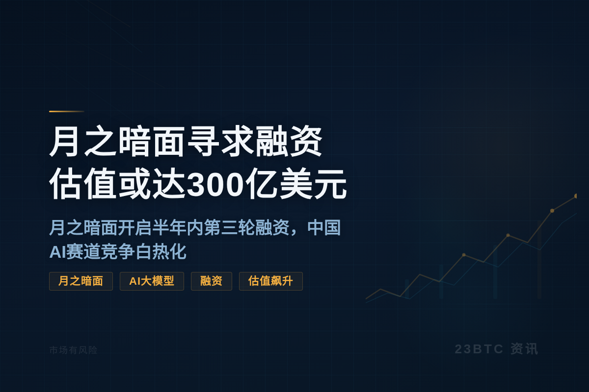 月之暗面寻求融资估值或达300亿美元插图1 月之暗面寻求融资估值或达300亿美元