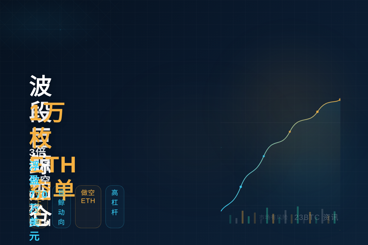波段巨鲸加仓1万枚ETH空单,3倍杠杆做空6万枚插图1 波段巨鲸加仓1万枚ETH空单,3倍杠杆做空6万枚