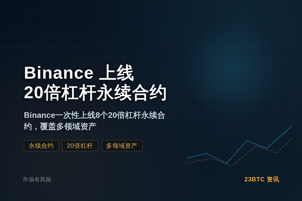 Binance 将上线20倍杠杆永续合约插图1 Binance 将上线20倍杠杆永续合约