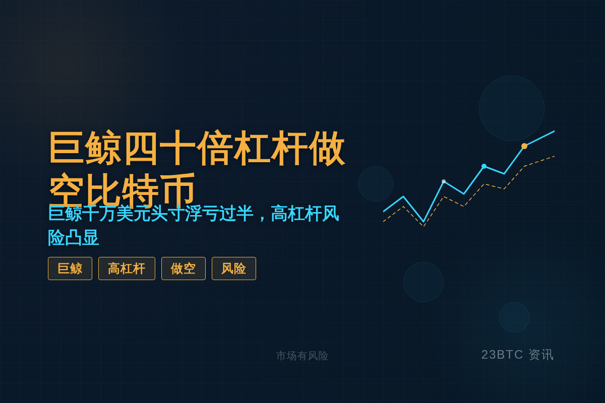 巨鲸四十倍杠杆做空比特币千万美元头寸