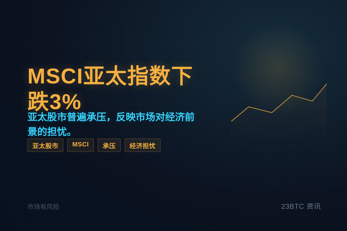 MSCI亚太指数下跌3%插图1 MSCI亚太指数下跌3%
