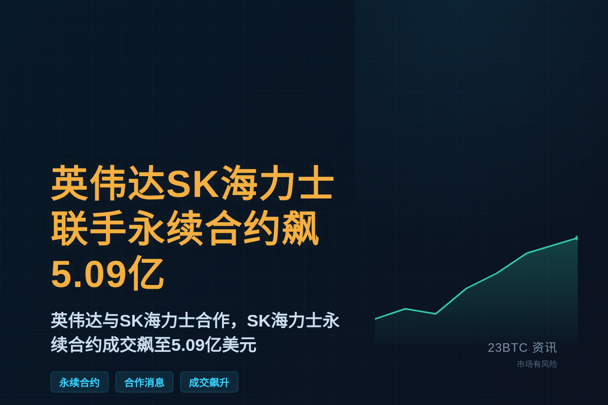 英伟达SK海力士联手永续合约飙5.09亿插图 英伟达SK海力士联手永续合约飙5.09亿