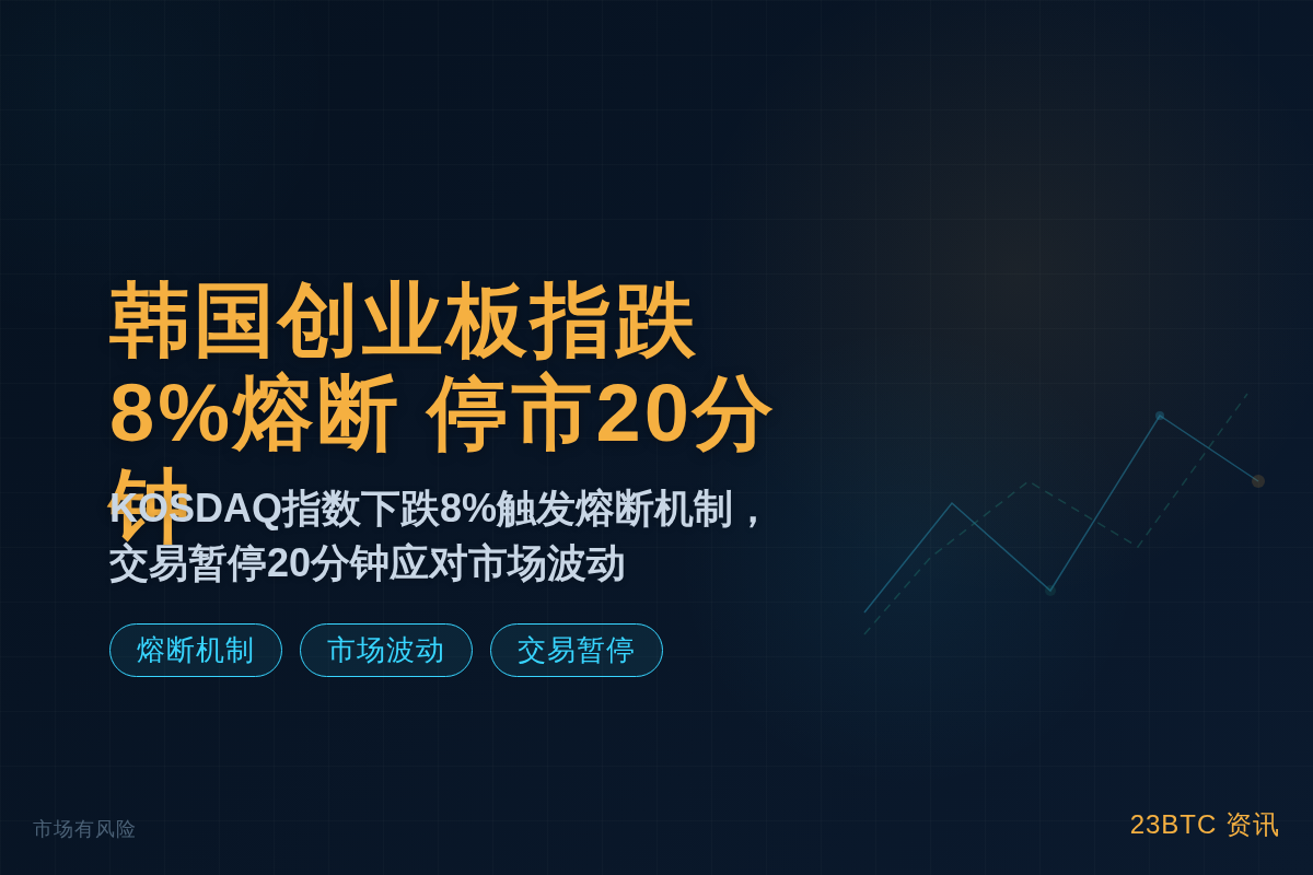 韩国创业板指跌8%熔断 停市20分钟插图1 韩国创业板指跌8%熔断 停市20分钟
