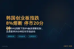 韩国创业板指跌8%熔断 停市20分钟