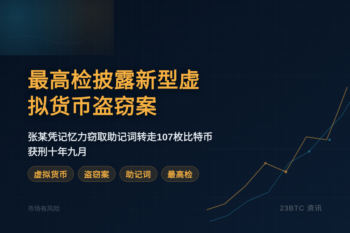 6月7日最高检披露新型虚拟货币盗窃案插图1 6月7日最高检披露新型虚拟货币盗窃案