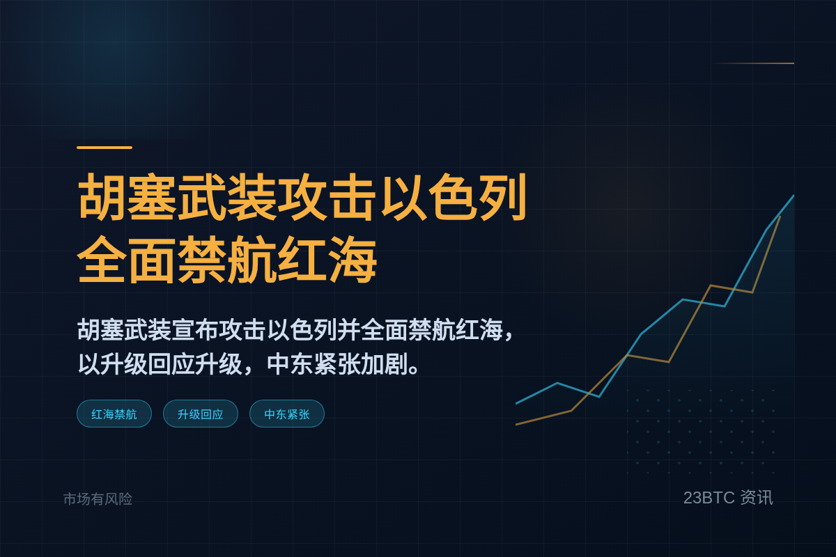 胡塞武装攻击以色列,全面禁航红海,升级回应插图1 胡塞武装攻击以色列,全面禁航红海,升级回应