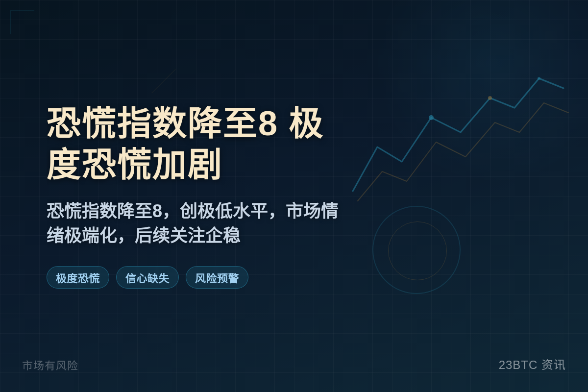 加密恐慌指数报8,极度恐慌加剧插图1 加密恐慌指数报8,极度恐慌加剧