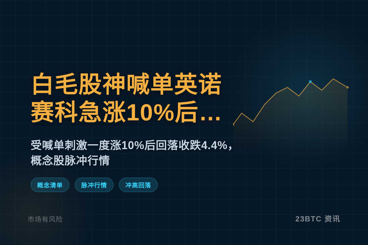 白毛股神喊单英诺赛科急涨10%后回落