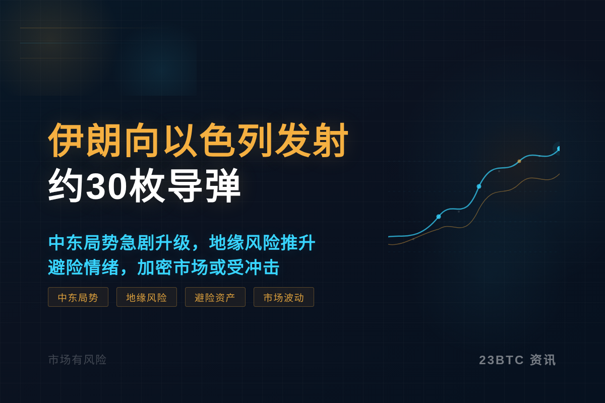 伊朗自周日以来向以色列发射约30枚导弹插图1 伊朗自周日以来向以色列发射约30枚导弹
