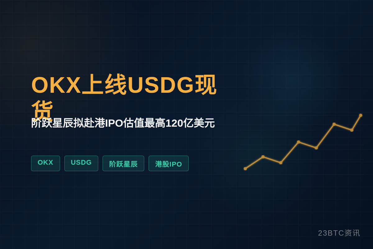 OKX6月10日上线USDG现货交易插图 OKX6月10日上线USDG现货交易