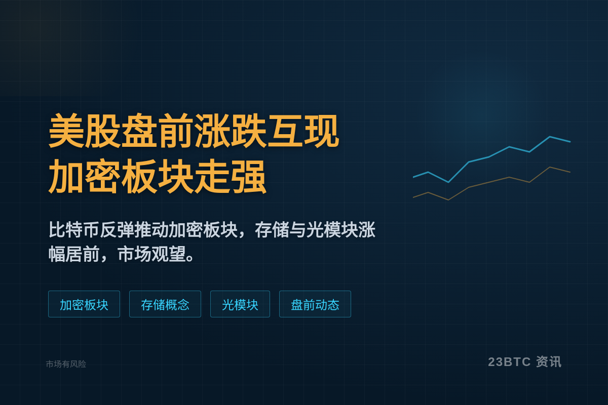 美股盘前普遍反弹 MSTR+3.18% MU+4.57% M插图1 美股盘前普遍反弹 MSTR+3.18% MU+4.57% M