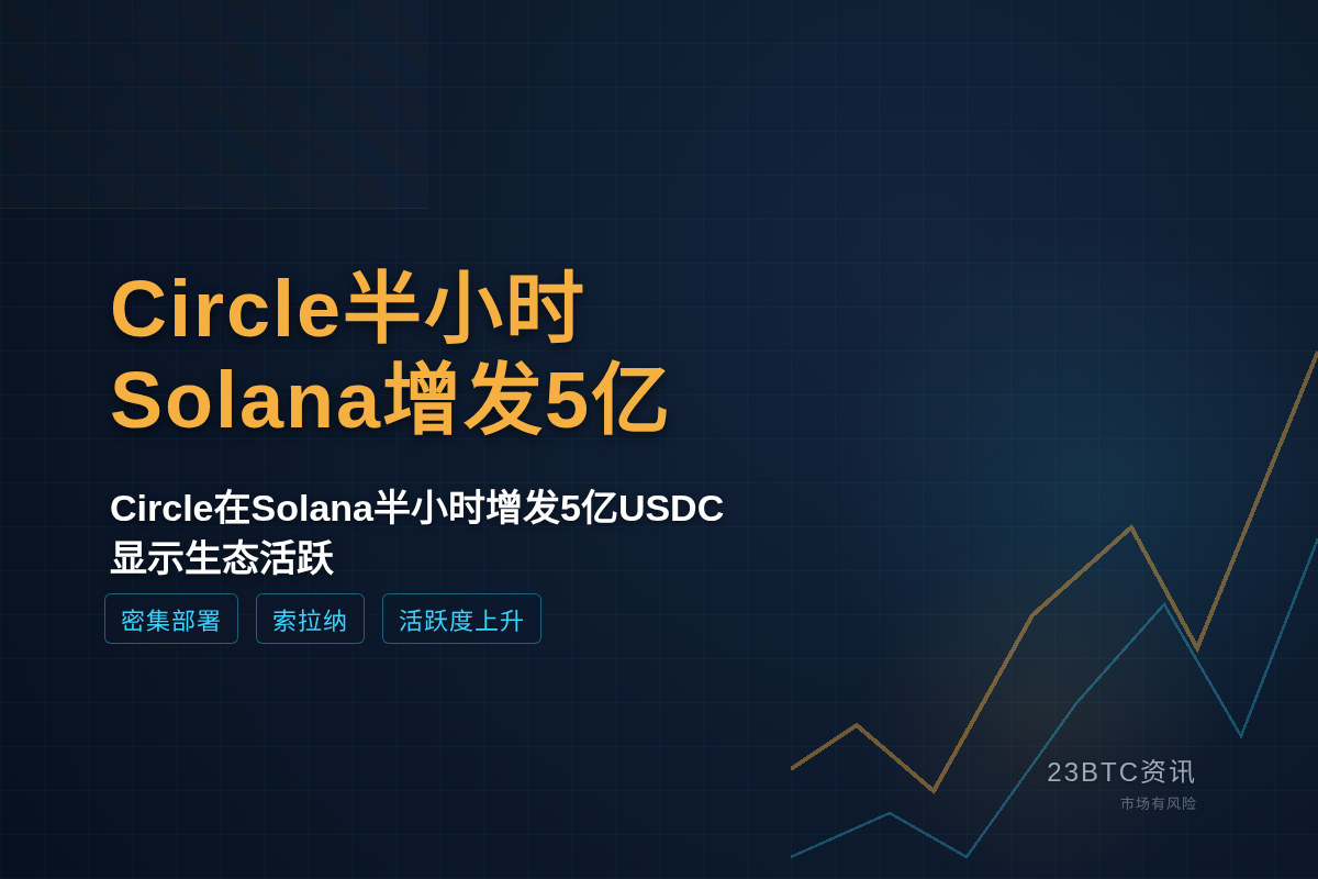 Circle半小时索拉纳增发5亿USDC插图1 Circle半小时索拉纳增发5亿USDC