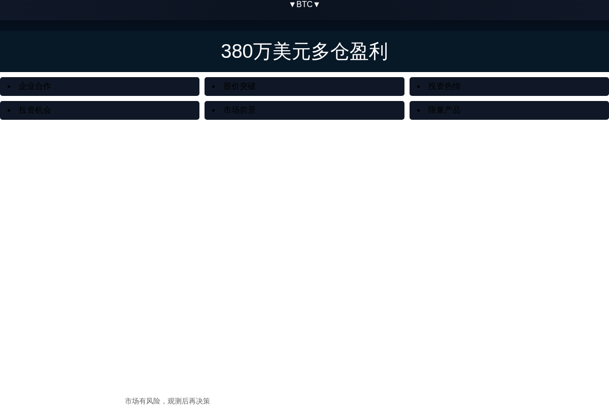 巨鲸抢跑SK海力士利好消息  
380万美元多仓盈利