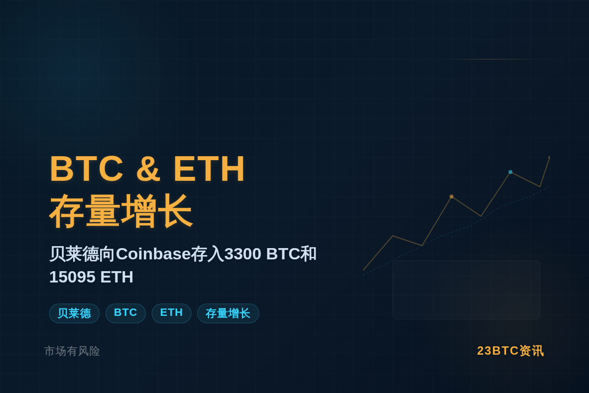 BTC & ETH存量增长插图1 BTC & ETH存量增长