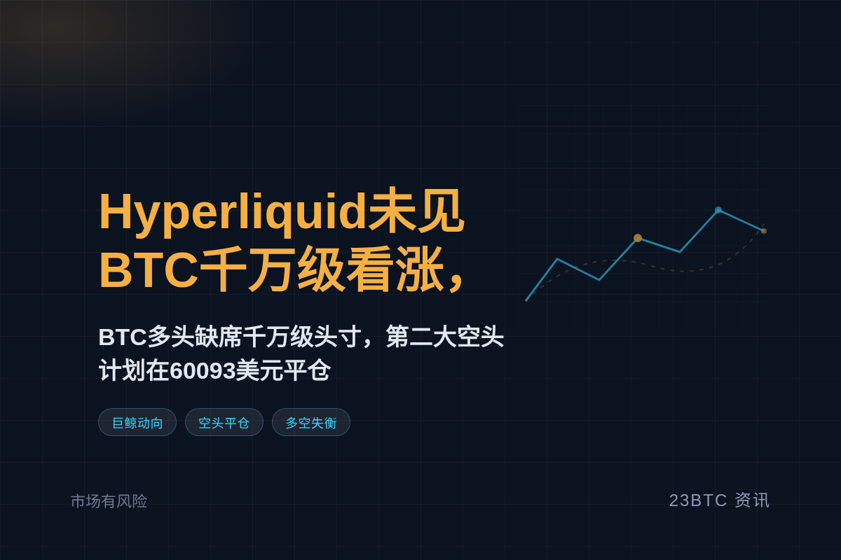 Hyperliquid未见BTC千万级看涨,第二大空头6万挂插图1 Hyperliquid未见BTC千万级看涨,第二大空头6万挂