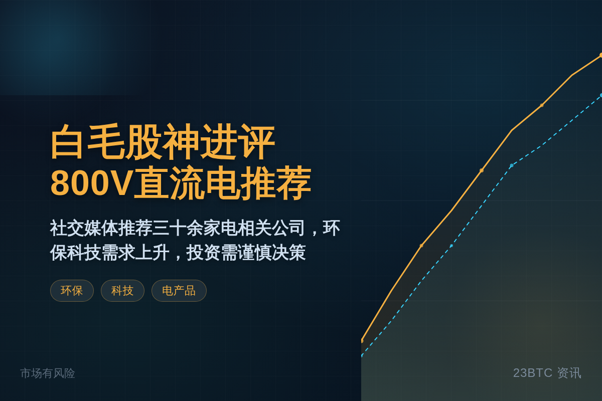 白毛股神进评
800V直流电推荐插图 白毛股神进评
800V直流电推荐