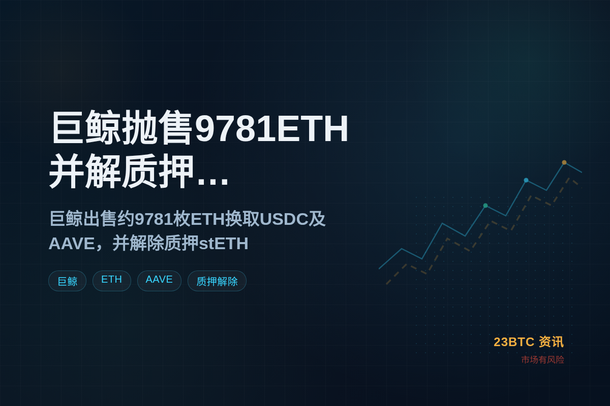 巨鲸抛售9781ETH 并解质押1909stETH插图 巨鲸抛售9781ETH 并解质押1909stETH
