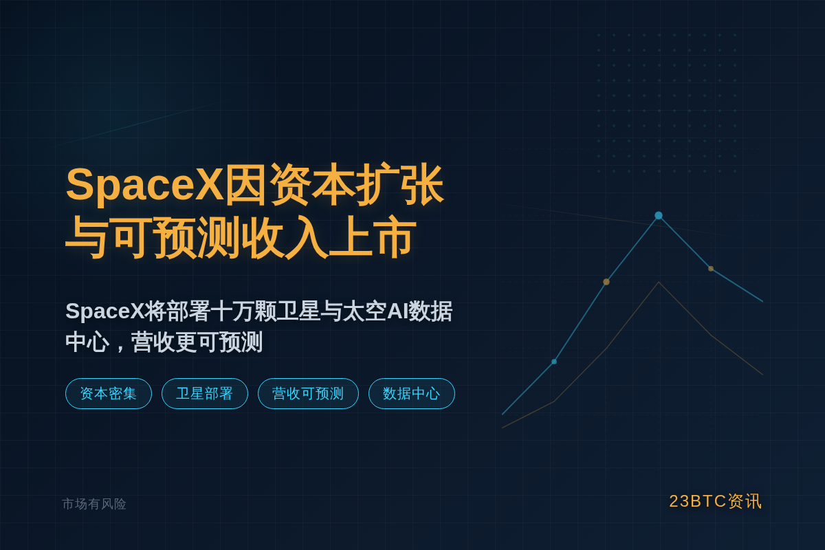马斯克:SpaceX因资本扩张期与更可预测收入上市插图1 马斯克:SpaceX因资本扩张期与更可预测收入上市