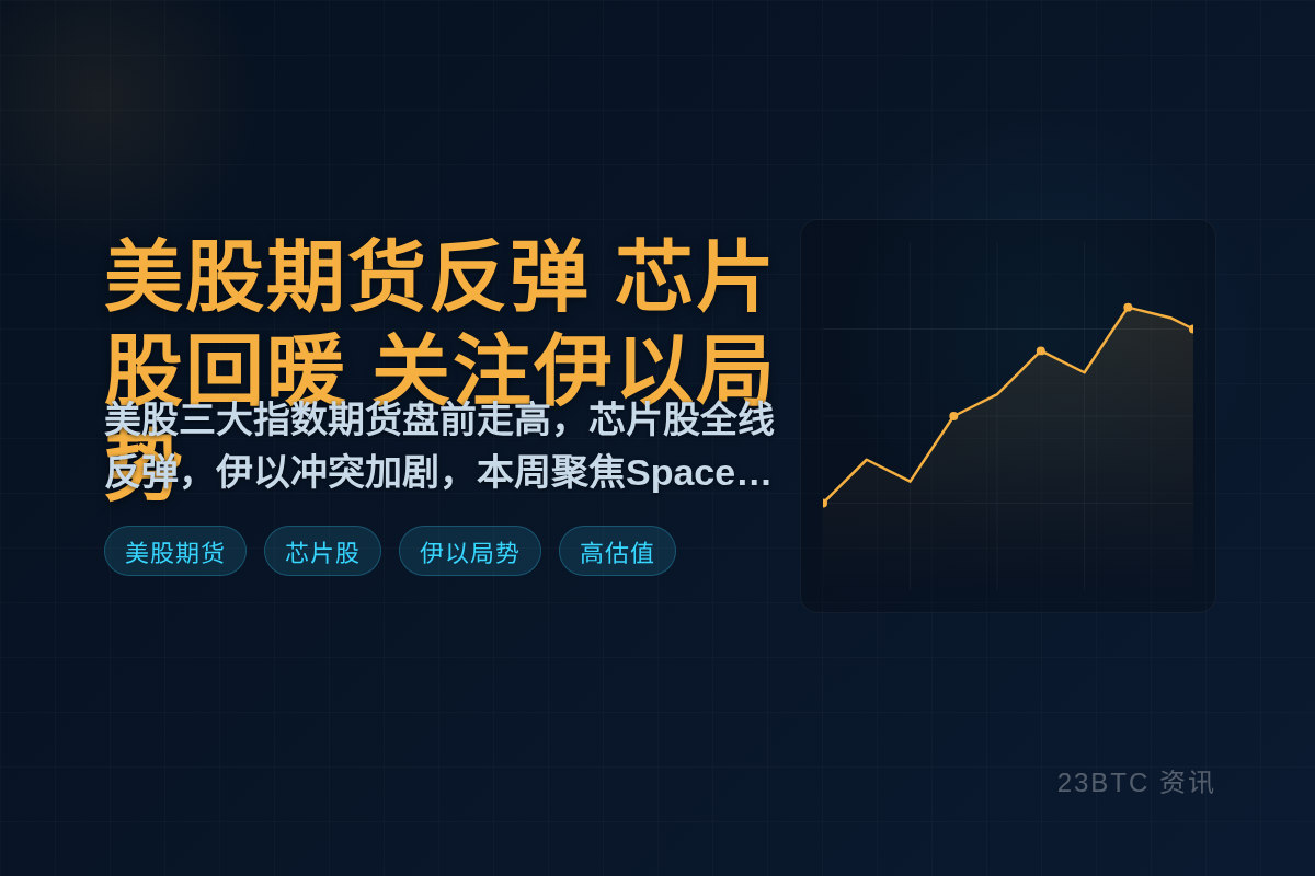 美股期货反弹 芯片股回暖 关注伊以局势与SpaceX上市插图1 美股期货反弹 芯片股回暖 关注伊以局势与SpaceX上市