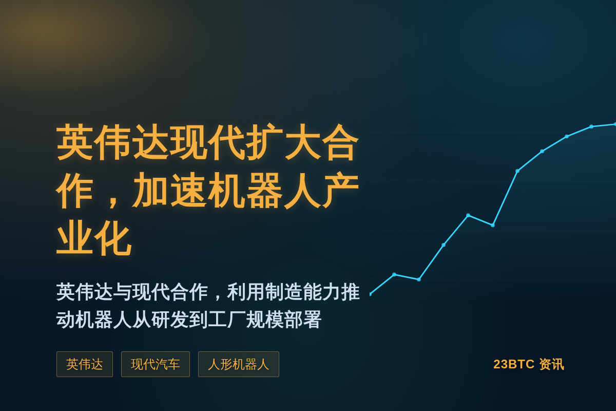 英伟达现代扩大合作，加速人形机器人产业化