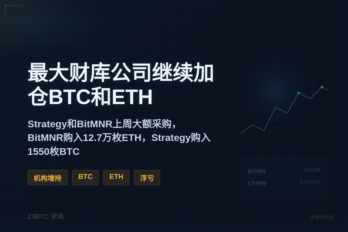 比特币以太坊上周最大财库采购插图1 比特币以太坊上周最大财库采购