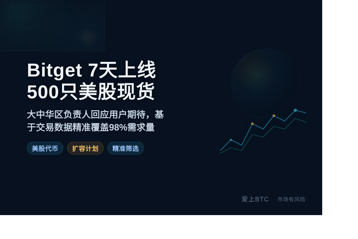 Bitget今日举办美股专题AMA插图1 Bitget今日举办美股专题AMA
