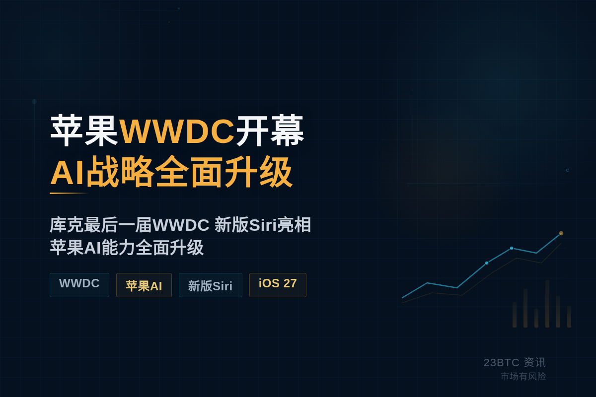 苹果WWDC 6月8日开幕,持续5天插图1 苹果WWDC 6月8日开幕,持续5天