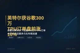 英特尔获谷歌300万TPU订单盘前涨10%