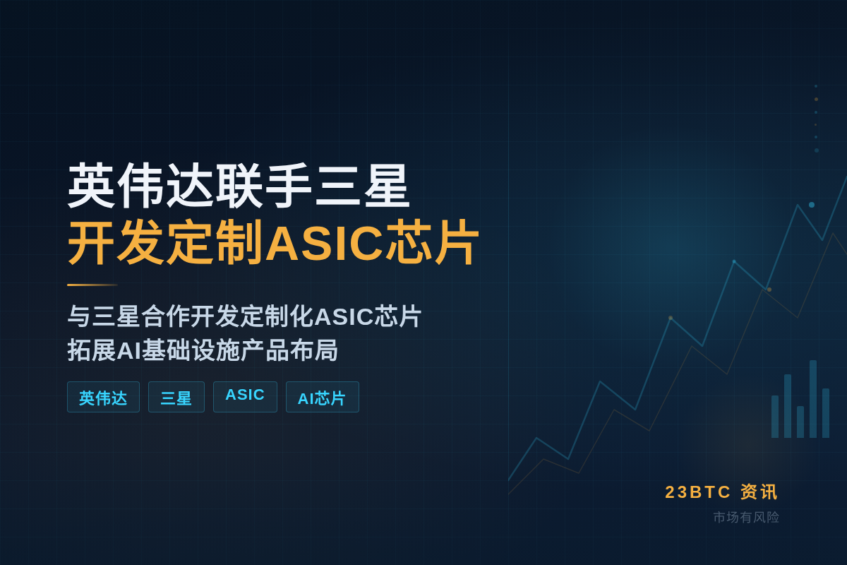 英伟达盘前涨2.75%与三星合作ASIC