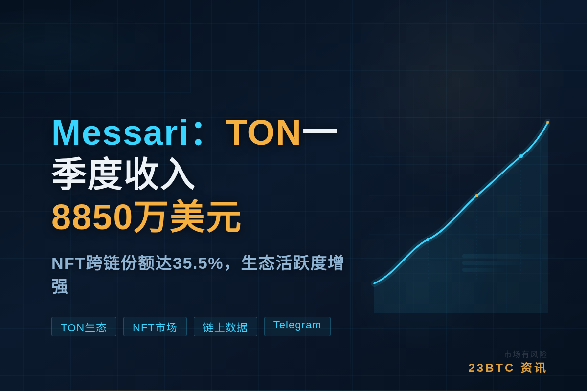 Messari:TON一季度TG收入8850万,跨链NFT份插图1 Messari:TON一季度TG收入8850万,跨链NFT份