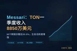 Messari：TON一季度TG收入8850万，跨链NFT份