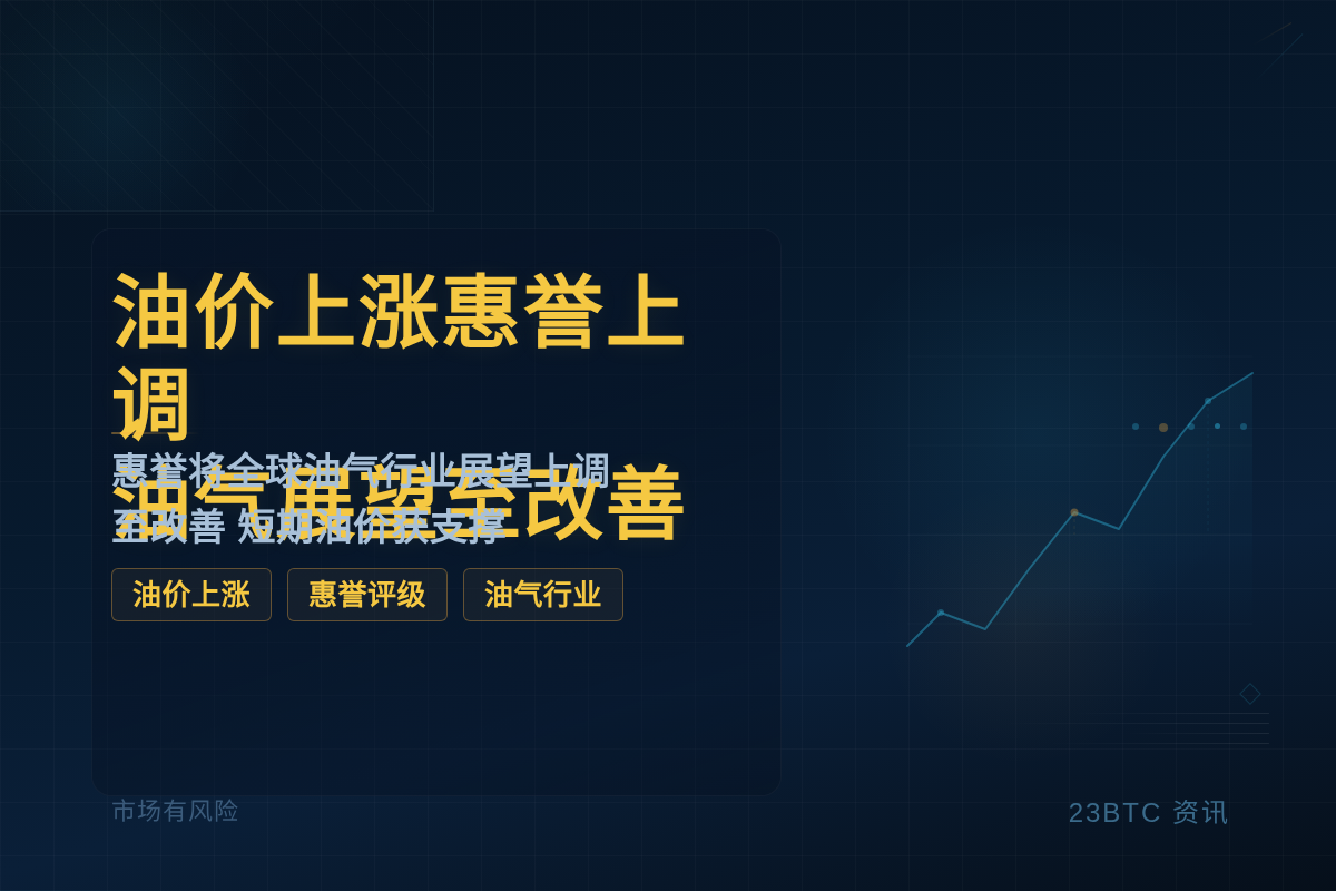 油价上涨惠誉上调油气展望至改善插图1 油价上涨惠誉上调油气展望至改善