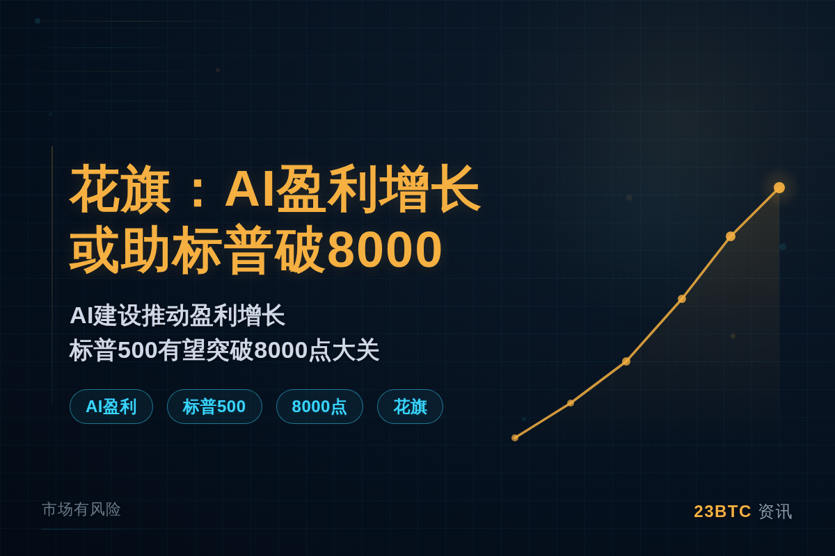 花旗：AI盈利增长或助标普破8000点