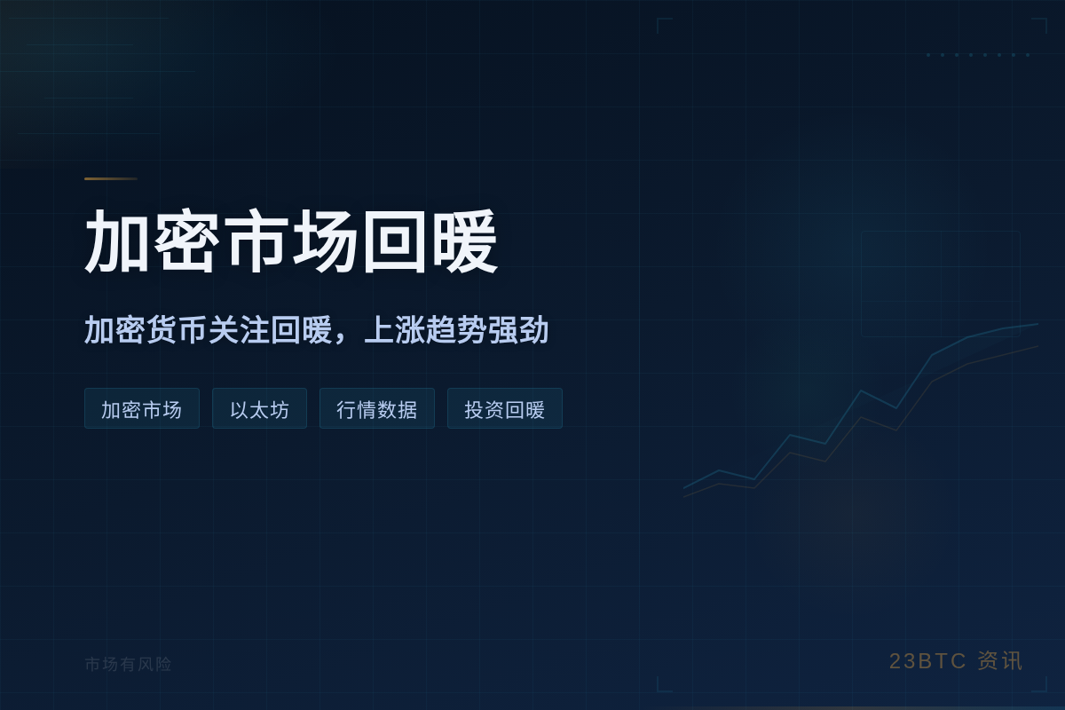 加密市场回暖插图1 加密市场回暖