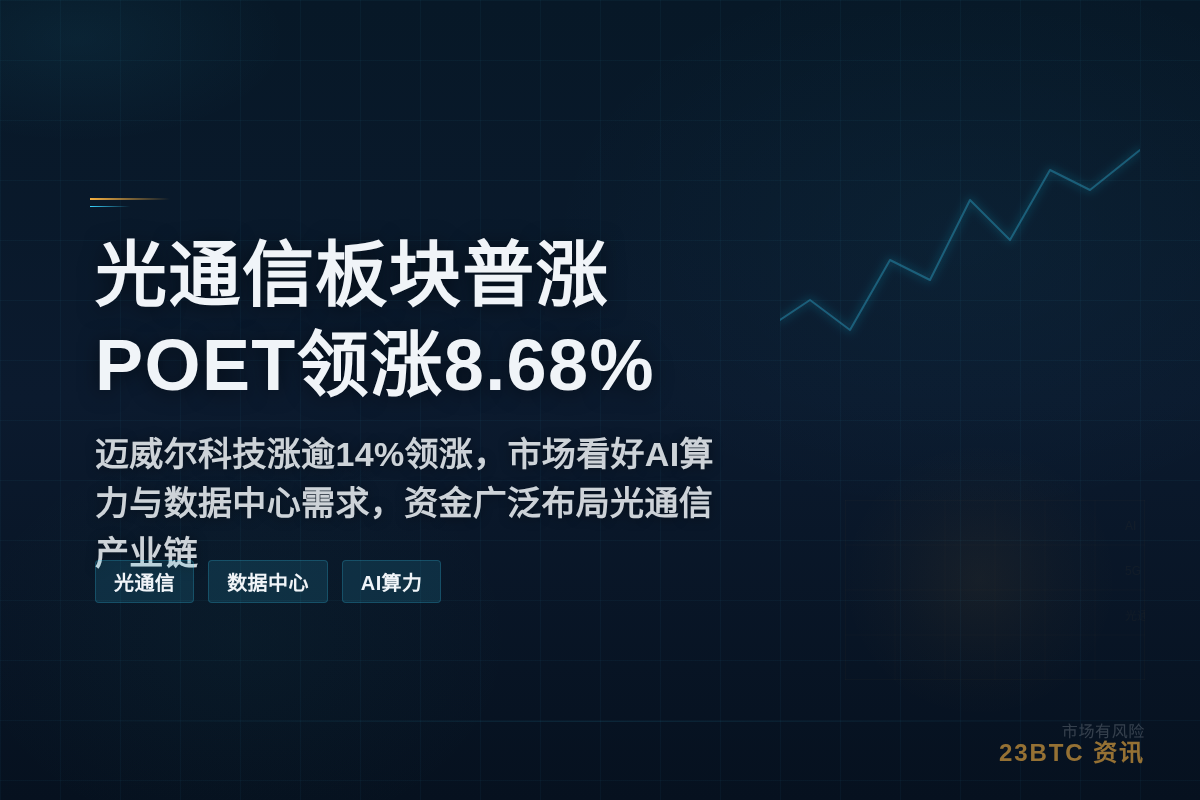 光通信板块普涨，POET领涨8.68%