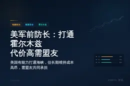 美军前防长：打通霍尔木兹海峡代价高需盟友