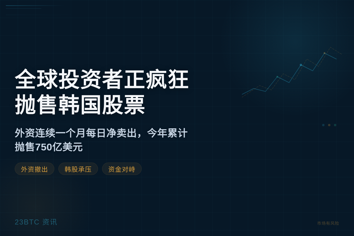 全球投资者正疯狂抛售韩国股票